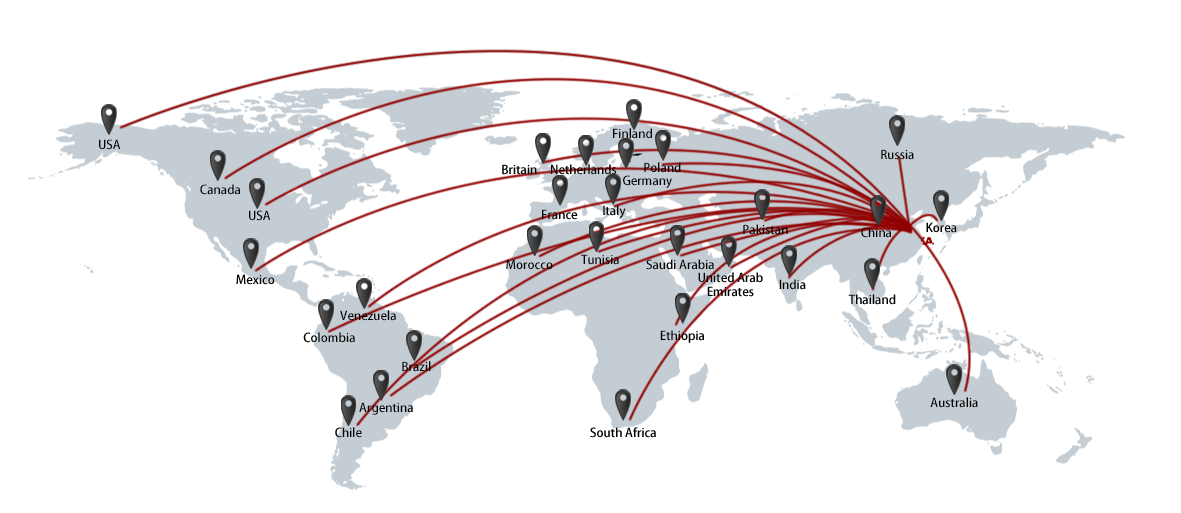 Main Markets & Clients